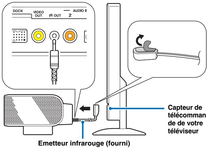 YAMAHA YSP-2200 - Si le système principal masque le capteur de télécommande de votre téléviseur - 1