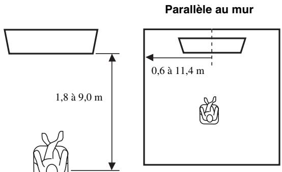 YAMAHA YSP-2200 - Sous « instal. paramètres 3/3 », réglez la distance. - 1