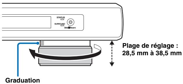 YAMAHA YSP-2200 - Réglage de la hauteur du système principal - 1