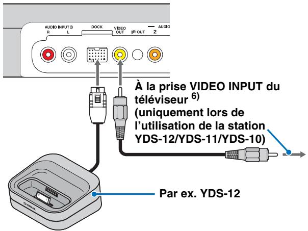 YAMAHA YSP-2200 - Lecture sur un ipod/iphone - 1
