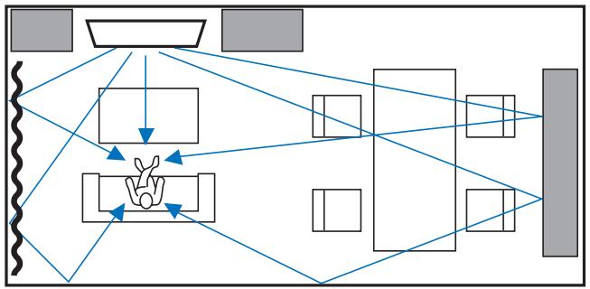 YAMAHA YSP-2200 - Exemple d'installation du système dans le salon - 1