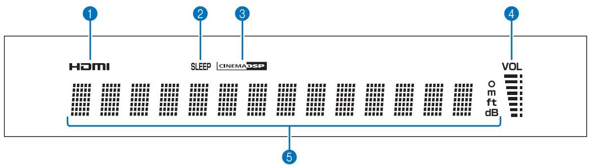 YAMAHA YSP-2200 - Câble d'alimentation - 1