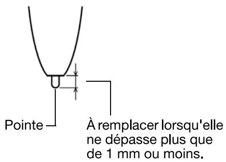 WACOM ONE BY WCM MEDIUM - REEMPLACEMENT DE LA POINTE DE STYLET - 2