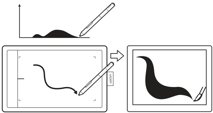 WACOM ONE BY WCM MEDIUM - ÉCRITURE ET DESSIN AVEC SENSIBILITÉ À LA PRESSION - 1