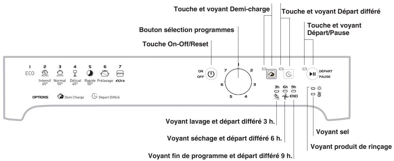 INDESIT DFP28B16FR - Réglages de l'adoucisseur d'eau - 4