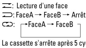 TEAC W-600R - Mettre la commande REVERSE MODE sur la position requise(DECK II uniquement). - 1