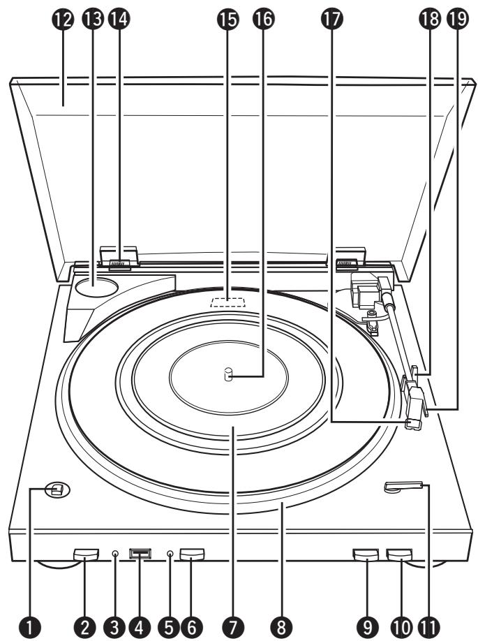 DENON DP-200 USB - Nomenclature et fonctions - 1