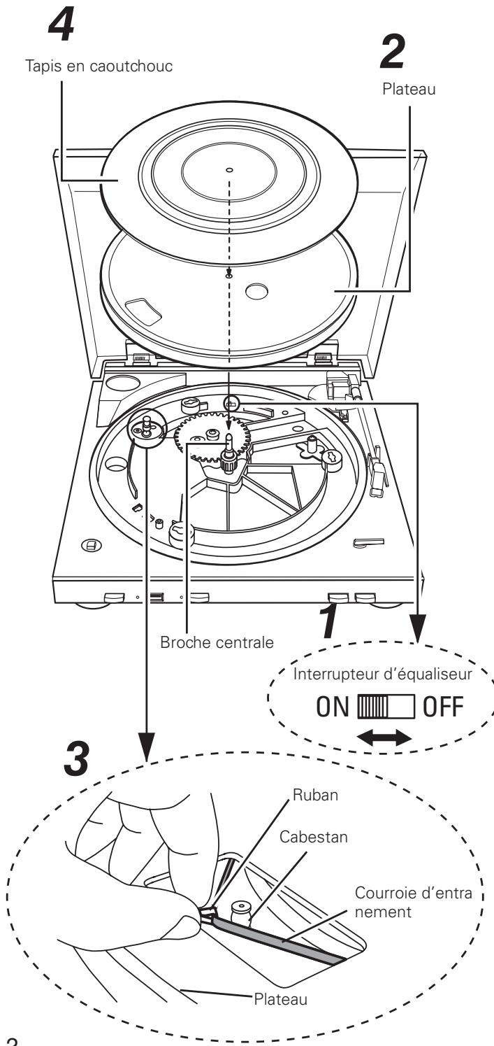 DENON DP-200 USB - Nettoyage - 1