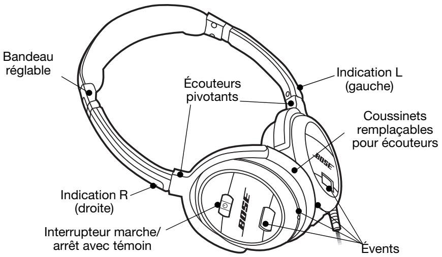 BOSER CASAR QC3I - Casque à annulation active de bruit QuietComfort® 3 Acoustic Noise Cancelling® - 1