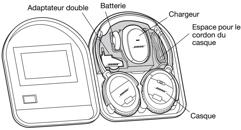 BOSER CASAR QC3I - Utilisation de l'étui de transport - 1