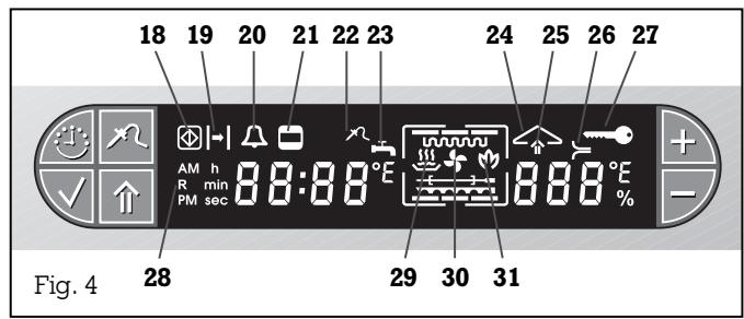 GAGGENAU ED 231-110 - Afficheur - 2