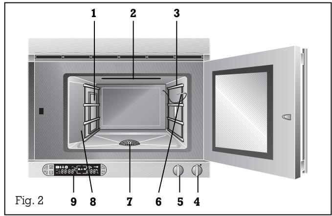 GAGGENAU ED 231-110 - Description de l'appareil - 1