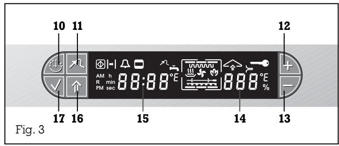 GAGGENAU ED 231-110 - Afficheur - 1