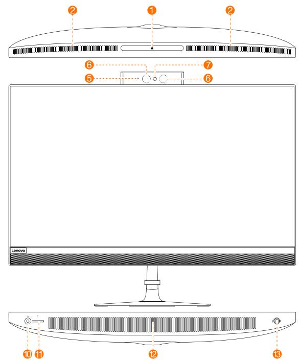 LENOVO iDCTR AIO 520-22AST - Conformité à la directive concernant l'équipement radio - 1
