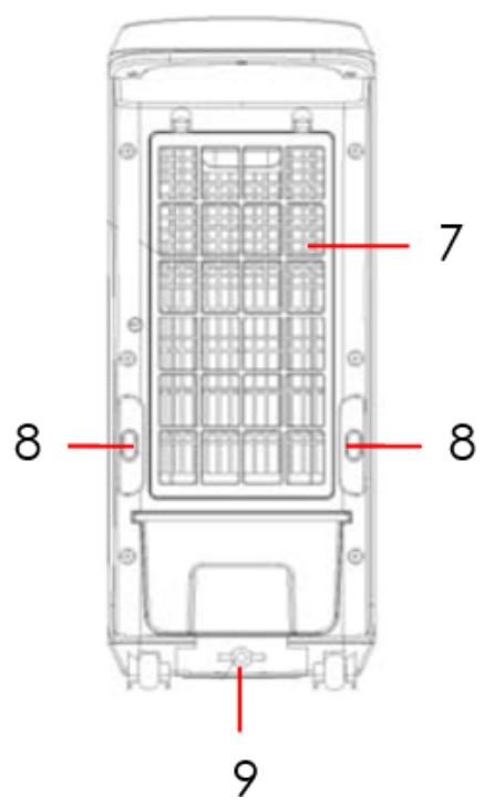 PROLINE EC4 - Manipulation et utilisation des piles (pour la télécommande) - 2