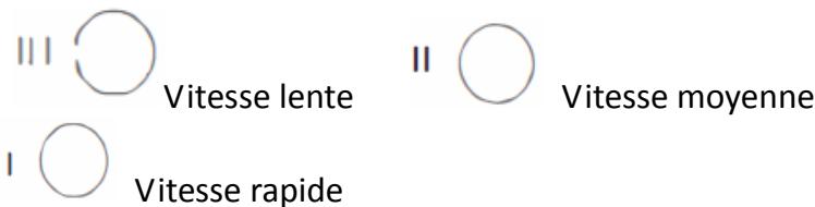PROLINE EC4 - FONCTIONNEMENT - 2