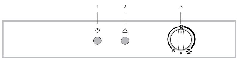 1 2 3