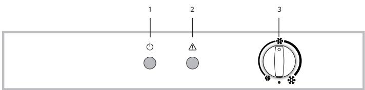 1 2 3