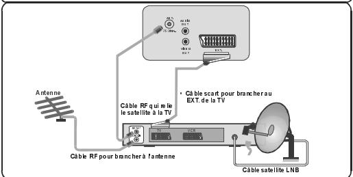 HITACHI NC - Branchement des périphériques externes - 4