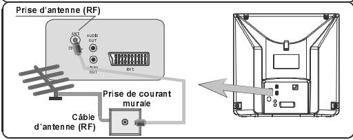 HITACHI NC - Branchement des périphériques externes - 1