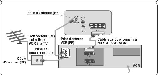 HITACHI NC - Branchement des périphériques externes - 2