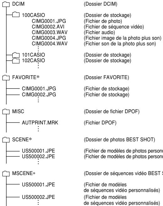 CASIO EXILIUM EX-S 500G - Structure des dossiers - 1