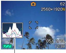 CASIO EXILIUM EX-S 500G - Utilisation de l'histogramme - 1