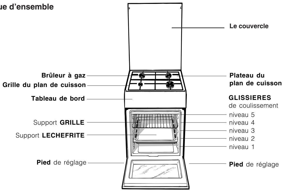 INDESIT ISSGOPMWFR - Description de l'appareil - 1