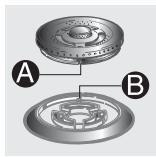 A B