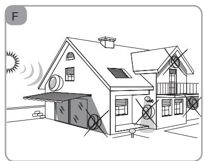SOMFY 4241347 - Figure F - 6