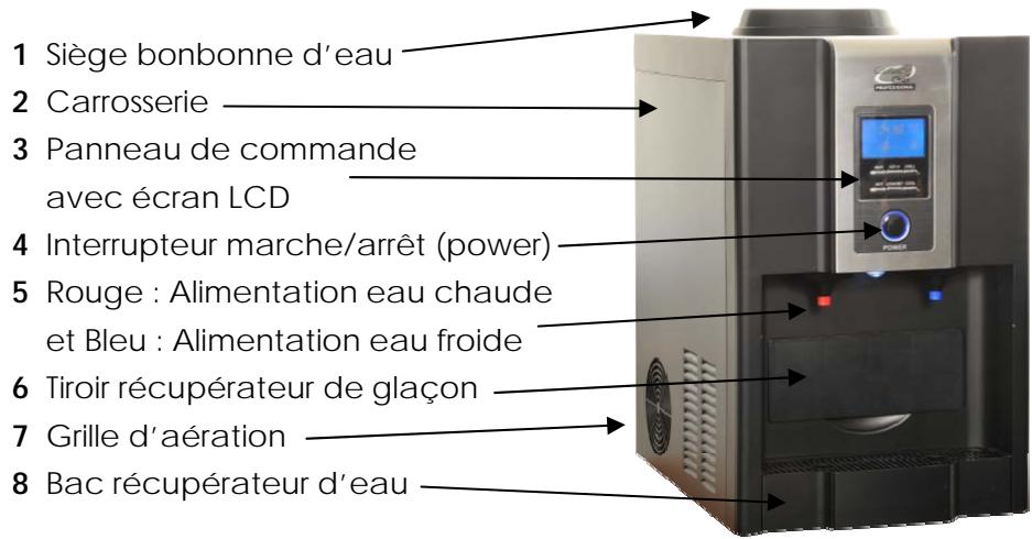 KITCHEN CHEF ZBO6B - DESCRIPTION DE L'APPAREIL - 1