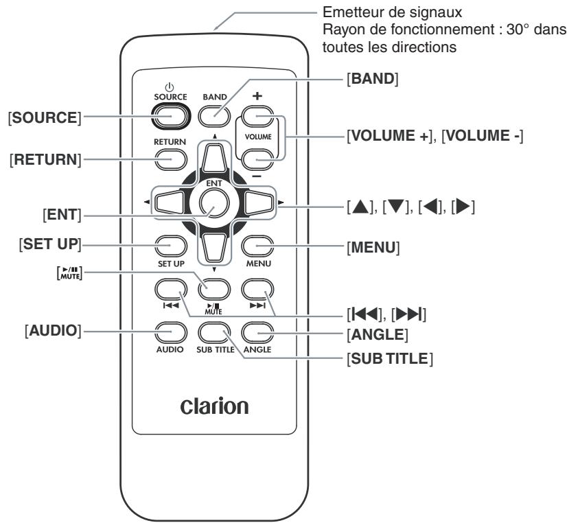 CLARION CMV1 - Noms des touches - 1