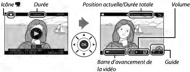 NIKON D5500+AF-P 18-55 - Lecture des vidés - 3