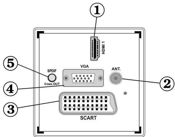 BRANDT B2211 LED FHD - Boutons de la télécommande - 2