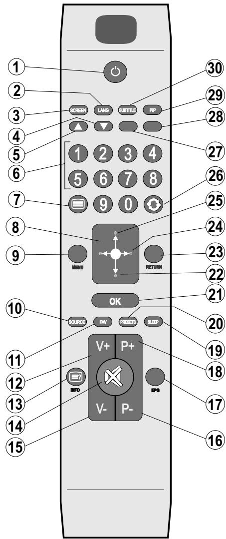 BRANDT B2211 LED FHD - Boutons de la télécommande - 1