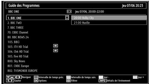 BRANDT B2211 LED FHD - Affichage du guide électronique de programmes (EPG) - 2