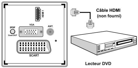 BRANDT B2211 LED FHD - Connexion du télévisuer à un lecteur de DVD via HDMI - 1