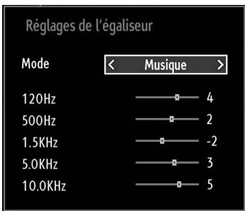 BRANDT B2211 LED FHD - Éléments du menu Réglages sonores - 1