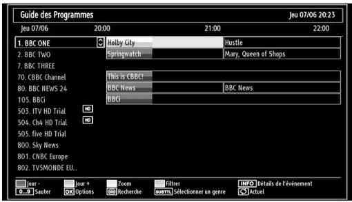 BRANDT B2211 LED FHD - Affichage du guide électronique de programmes (EPG) - 3