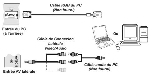BRANDT B2211 LED FHD - Connexion du téléviseur LCD à un PC - 1