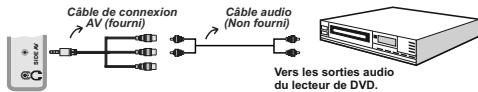BRANDT B2211 LED FHD - Connexion du téléviseur à un lecteur de DVD via les prises en composantes (YPbPr) ou via le cable péritel - 1