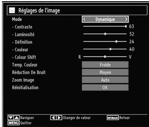 BRANDT B2211 LED FHD - Configuration des réglages d'image - 1