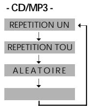 DAEWOO SG 9100 S ARGENT - Lecture en boucle d'un segment défini - 4