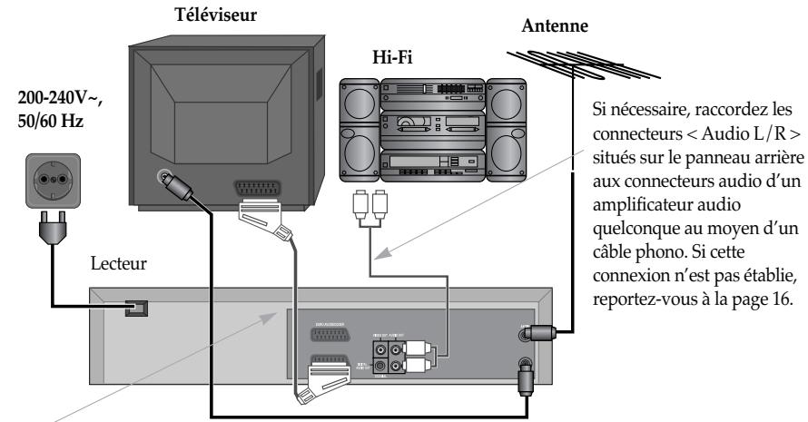 DAEWOO SG 9100 S ARGENT - Raccordement du lecteur au système hi-fi - 1
