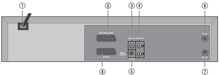 DAEWOO SG 9100 S ARGENT - Panneau arrière - 1