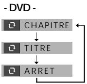 DAEWOO SG 9100 S ARGENT - Lecture en boucle d'un segment défini - 2