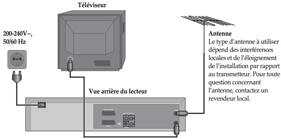 DAEWOO SG 9100 S ARGENT - Configuration du lecteur - 1