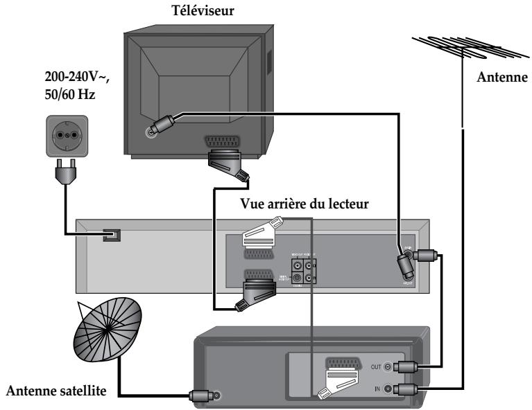 DAEWOO SG 9100 S ARGENT - Raccordement du lecteur à un appareil supplémentaire (système satellite) - 1