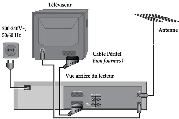 DAEWOO SG 9100 S ARGENT - Configuration du lecteur - 2