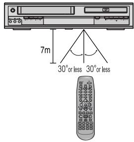 DAEWOO SG 9100 S ARGENT - Instructions d'utilisation de la télécommande - 1